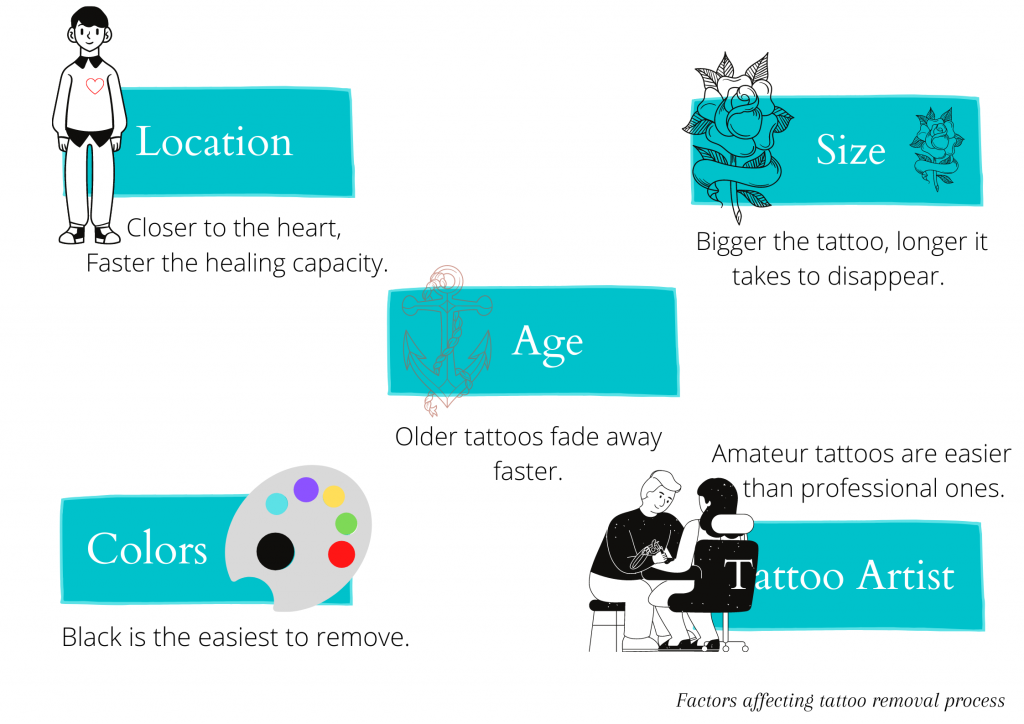 Factors affecting Tattoo Removal Process